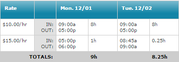 Overtime Timecard